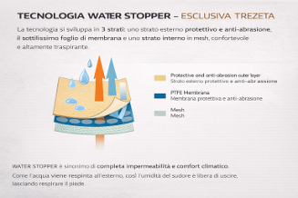Tecnologia Water Stopper Trezeta per scarpe trekking resistenti allāacqua